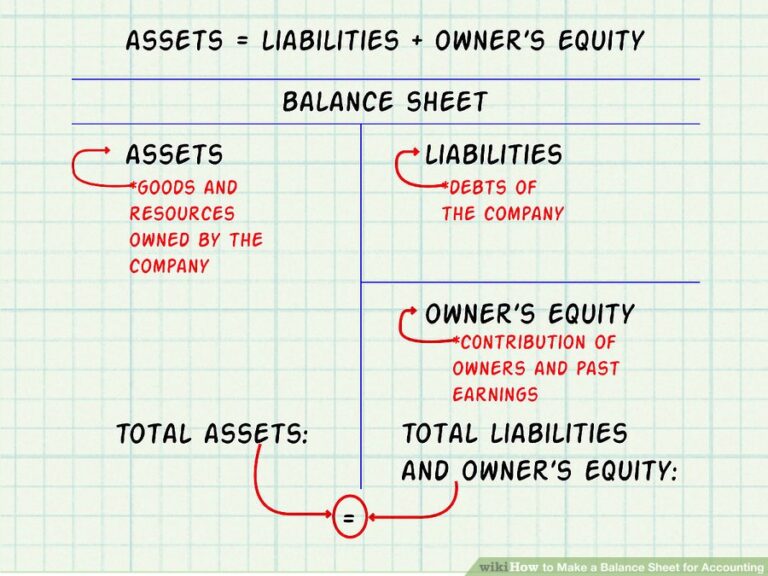 Qué es un relevamiento de activos y pasivos externos y para qué sirve