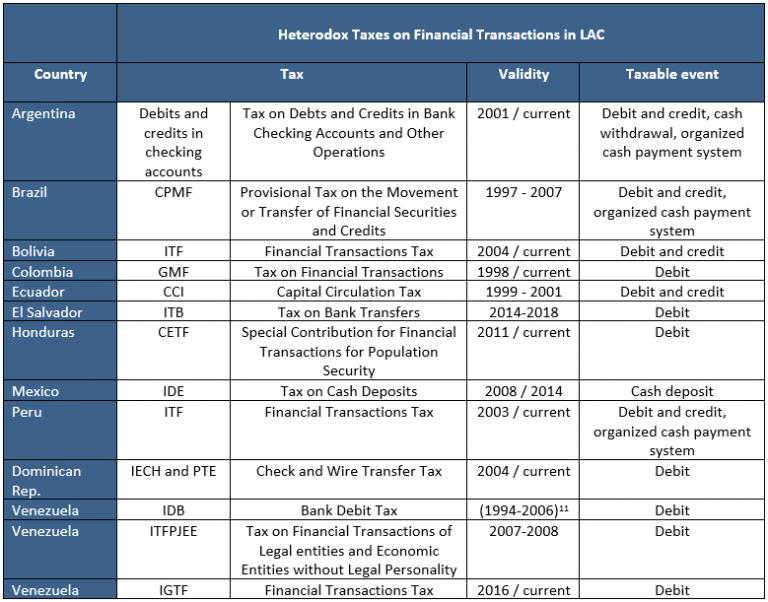 Cómo afecta la baja del impuesto País a las compras en el exterior