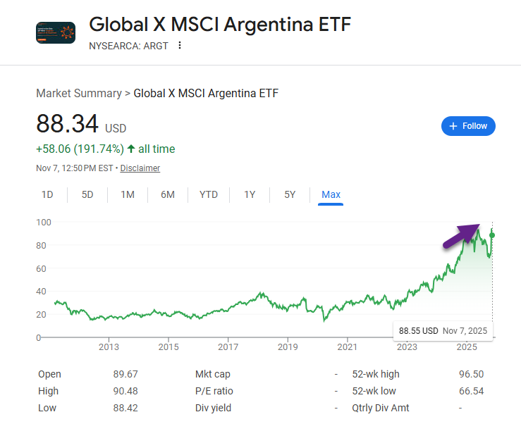 Hasta qué hora se pueden comprar acciones en la bolsa argentina